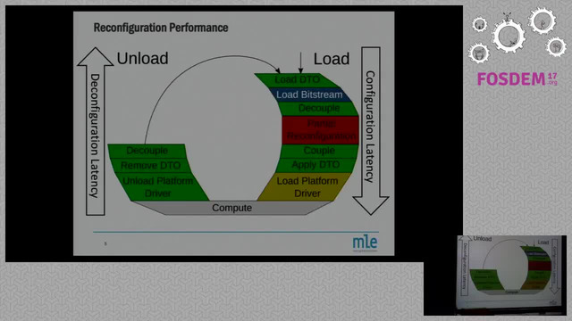 Anatomy of a Linux GPU Driver Regression: A Deep Dive into Kernel Performance Tuning