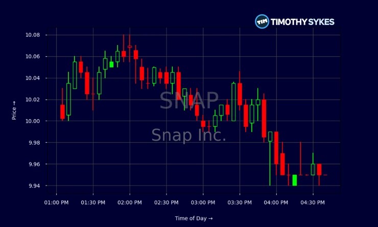 Snap Packages Unpacked: Navigating the Controversy and Control in Linux App Distribution