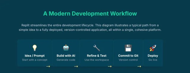 The Ultimate Guide to Modern Linux Backups: From rsync to Database Integrity