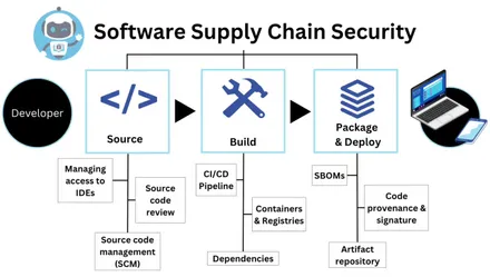 Code dependency graph - productivity - Tool for dependency graphs - Super User