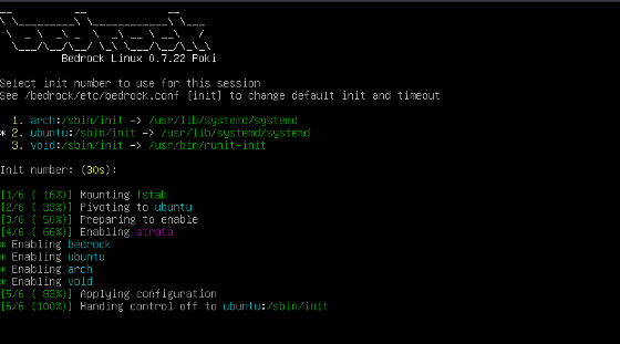 systemd architecture diagram - Best Practicify