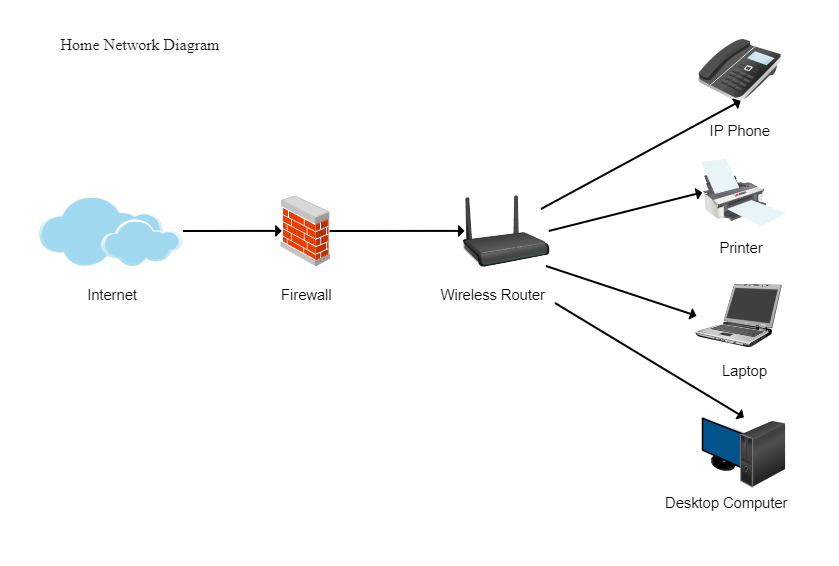 Home network diagram - Home Network Diagram | EdrawMax Templates