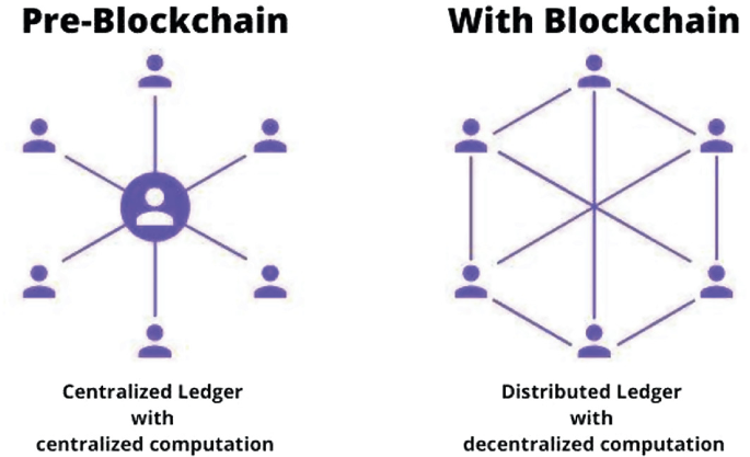 Decentralized network diagram - Implementation and Analysis of Decentralized Network Based on ...