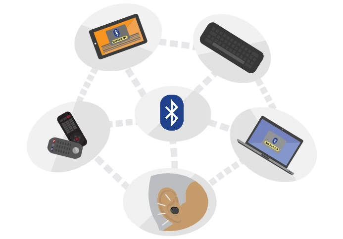 IoT device Bluetooth connection - Wireless Wonders: Why Bluetooth IoT is the Future