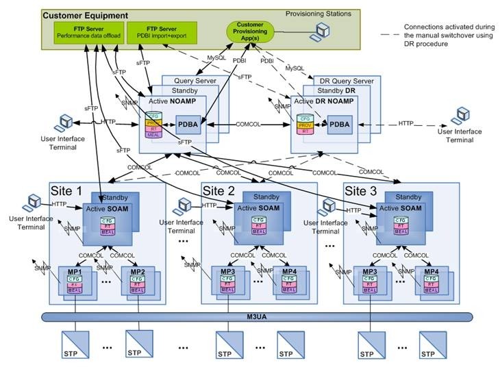system architecture diagram - System Architecture