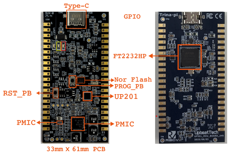 Keywords:
SiFive HiFive Premier P550 - Upbeat and SiFive Launch Ultra-Low Power RISC-V MCU with AI ...