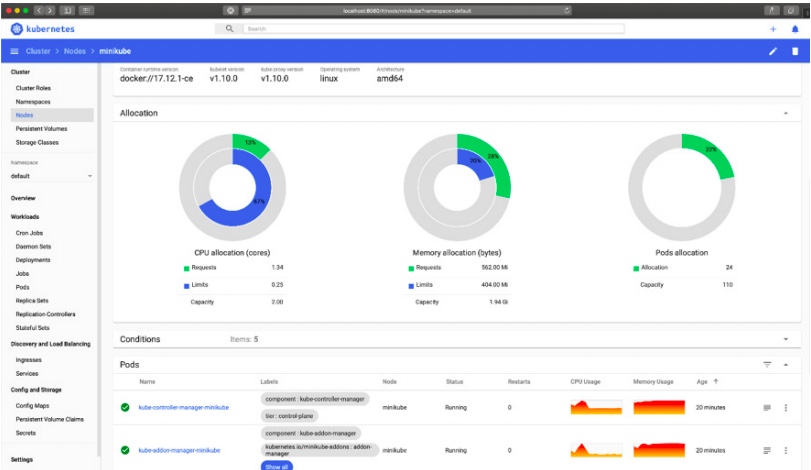 Kubernetes monitoring dashboard - Kubernetes RBAC, Monitoring, Logging, Storage: What You Need to ...