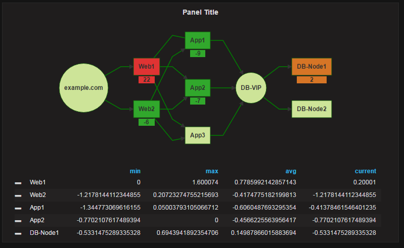 Grafana plugins - Popular community plugins that can improve your Grafana dashboards ...