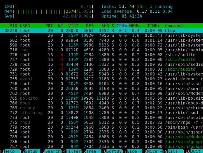 Linux terminal system monitoring - 24 Best Command Line Performance Monitoring Tools for Linux