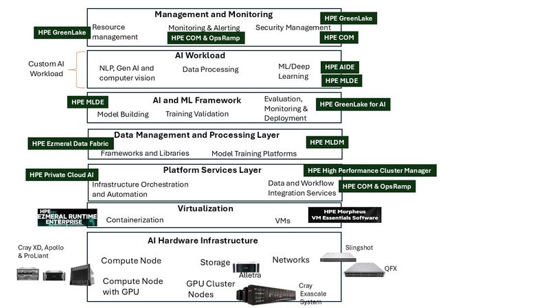 Data center server rack - What Is a Data Center Rack and How Is It Useful? - AMCO Enclosures