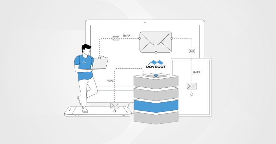 Dovecot architecture diagram - Dovecot Pro | Open-Xchange