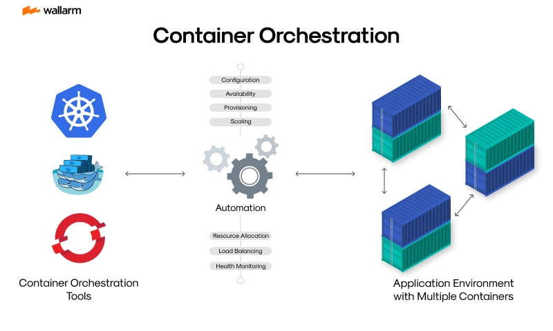 Nginx load balancing Kubernetes - Automate TCP Load Balancing to On-Premises Kubernetes Services ...