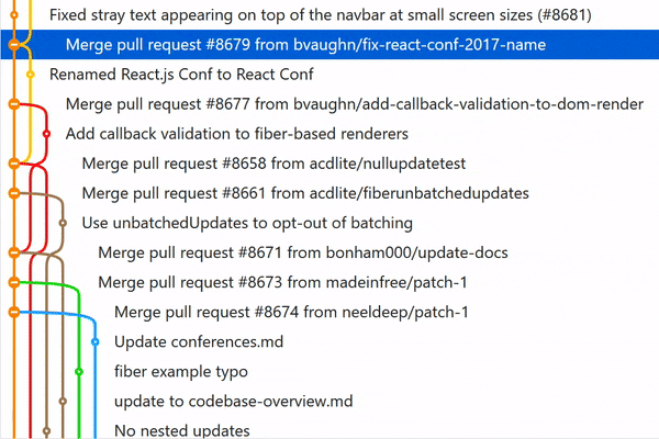 git repository graph - Collapsible git graph | Fork - a fast and friendly git client for ...