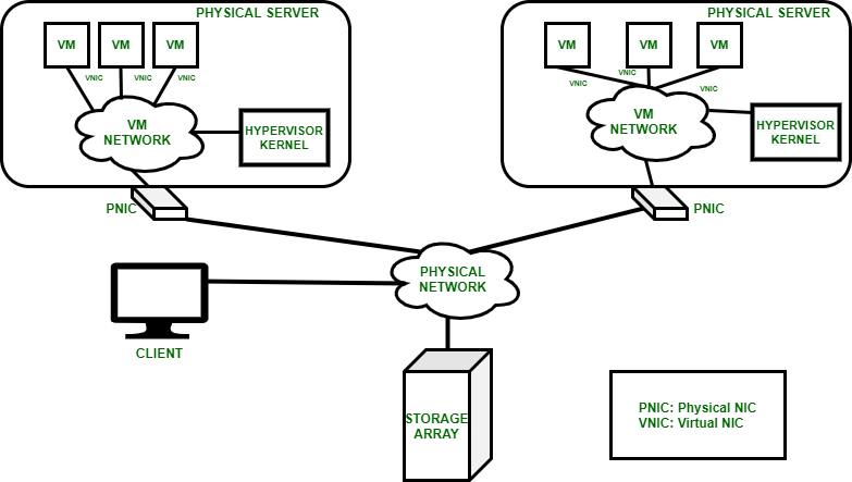Cloud computing network - Network Virtualization in Cloud Computing - GeeksforGeeks
