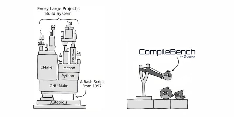 CMake vs Meson: The 2026 Reality Check